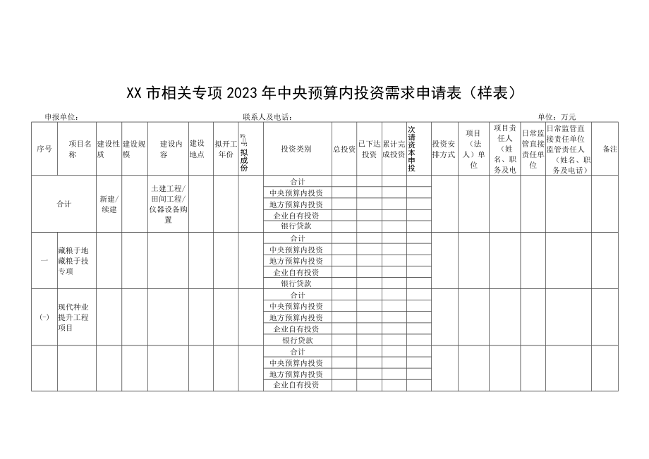 XX市XX专项2023年中央预算内投资需求申请表（样表）、绩效目标表.docx_第1页