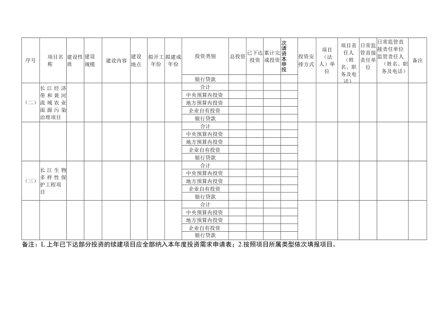 XX市XX专项2023年中央预算内投资需求申请表（样表）、绩效目标表.docx_第3页