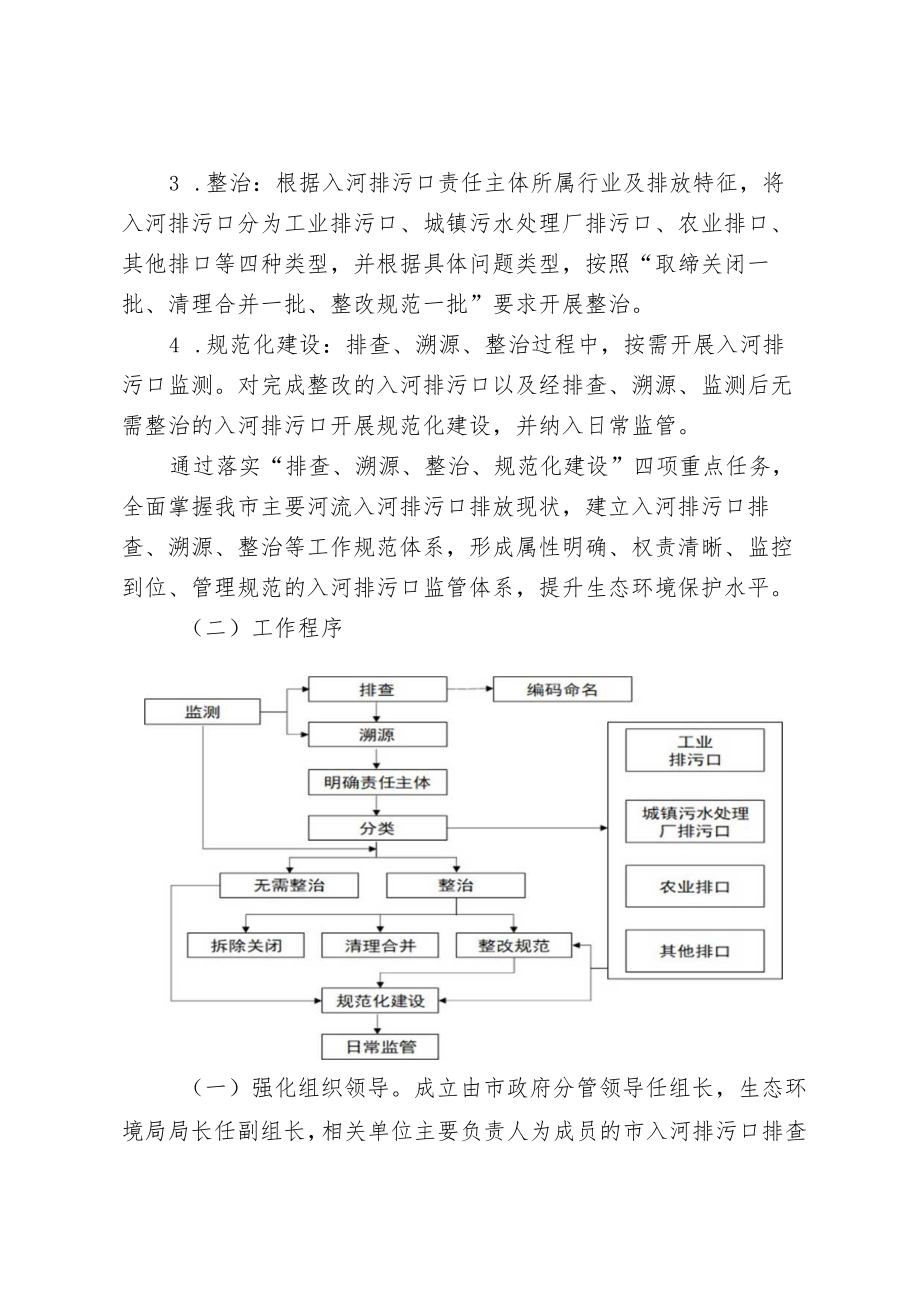 XX市入河排污口排查整治专项行动实施方案.docx_第3页