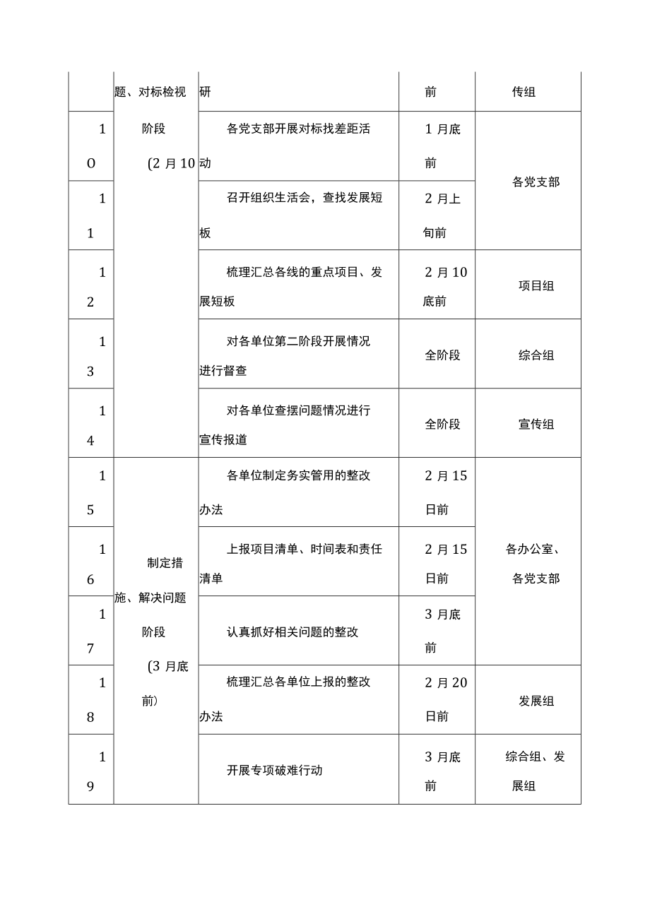 乡镇“解放思想、实干争先、勇做铁军”大讨论活动工作安排.docx_第2页