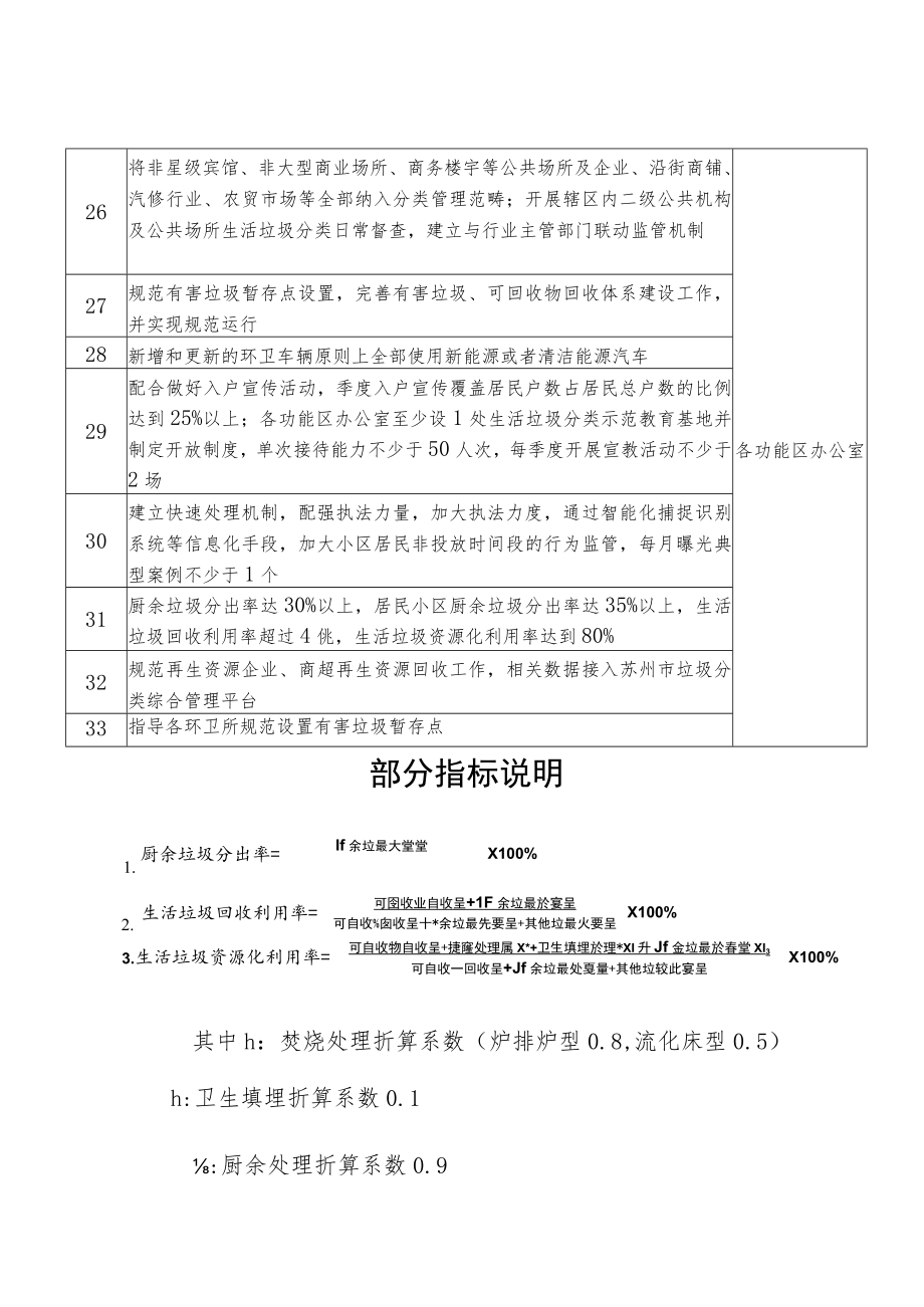 2022年汾湖高新区黎里镇生活垃圾分类.docx_第3页