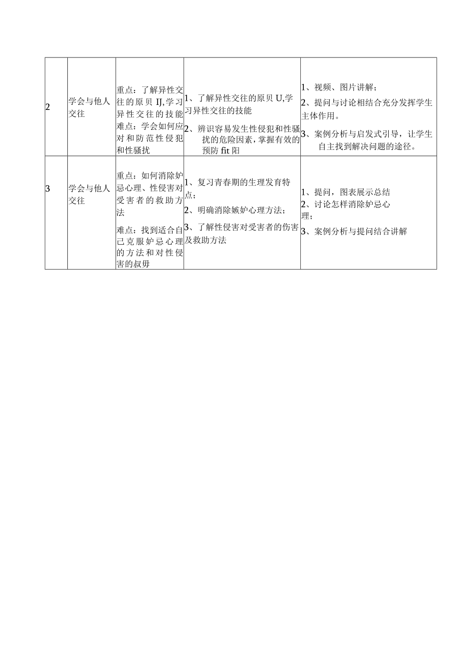 《学会与他人交往》单元教学计划、课时教学设计、教案及导学案.docx_第2页