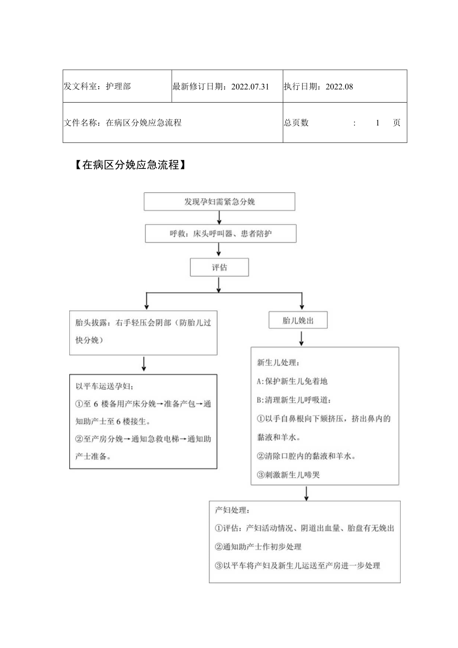 2022年9月《孕妇在病区分娩应急流程》.docx_第1页