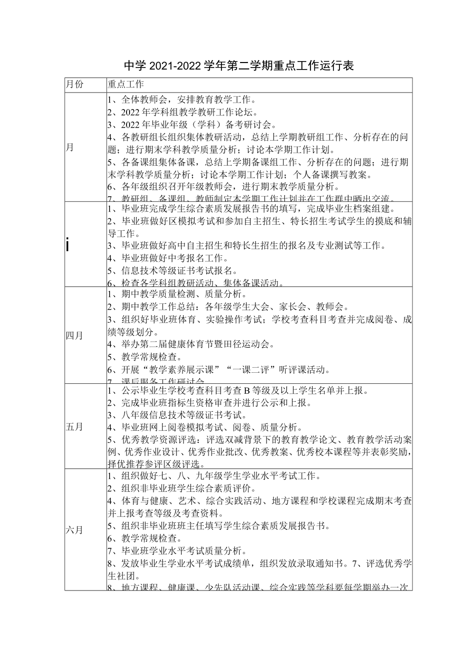 中学2021—2022学年第二学期重点工作运行表.docx_第1页