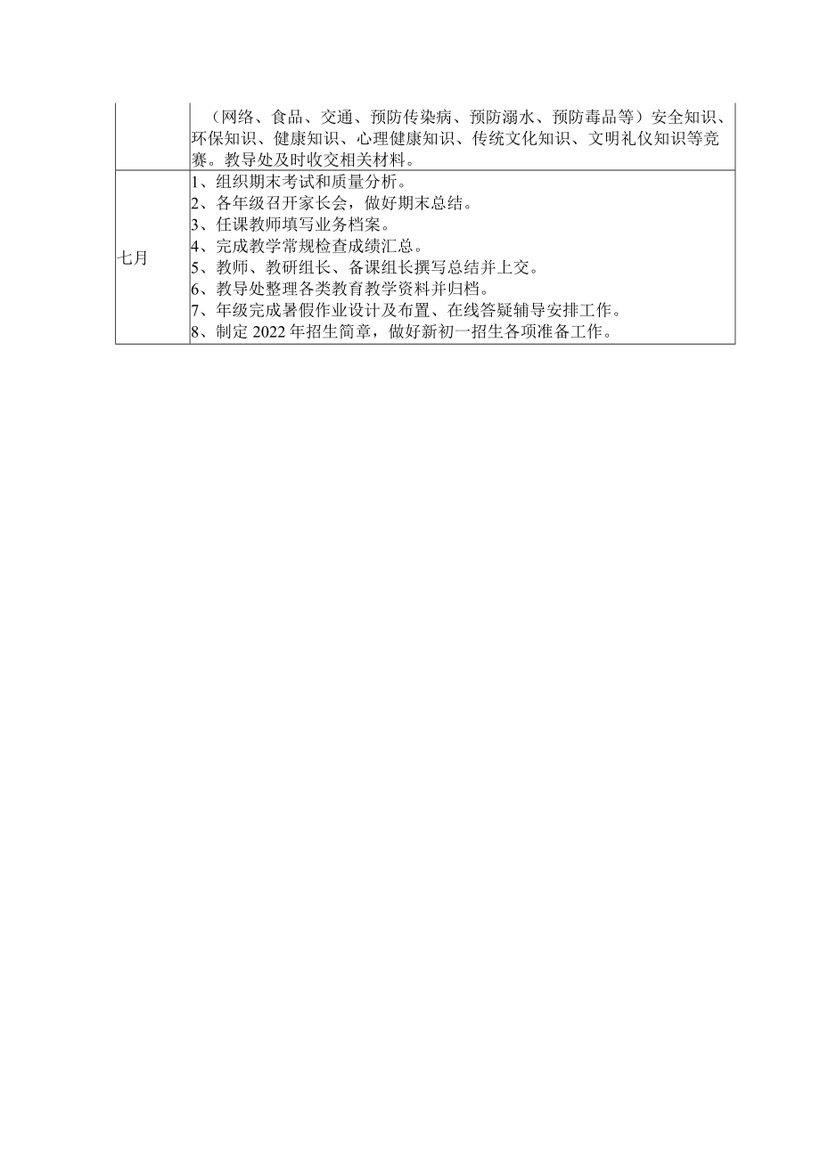 中学2021—2022学年第二学期重点工作运行表.docx_第2页