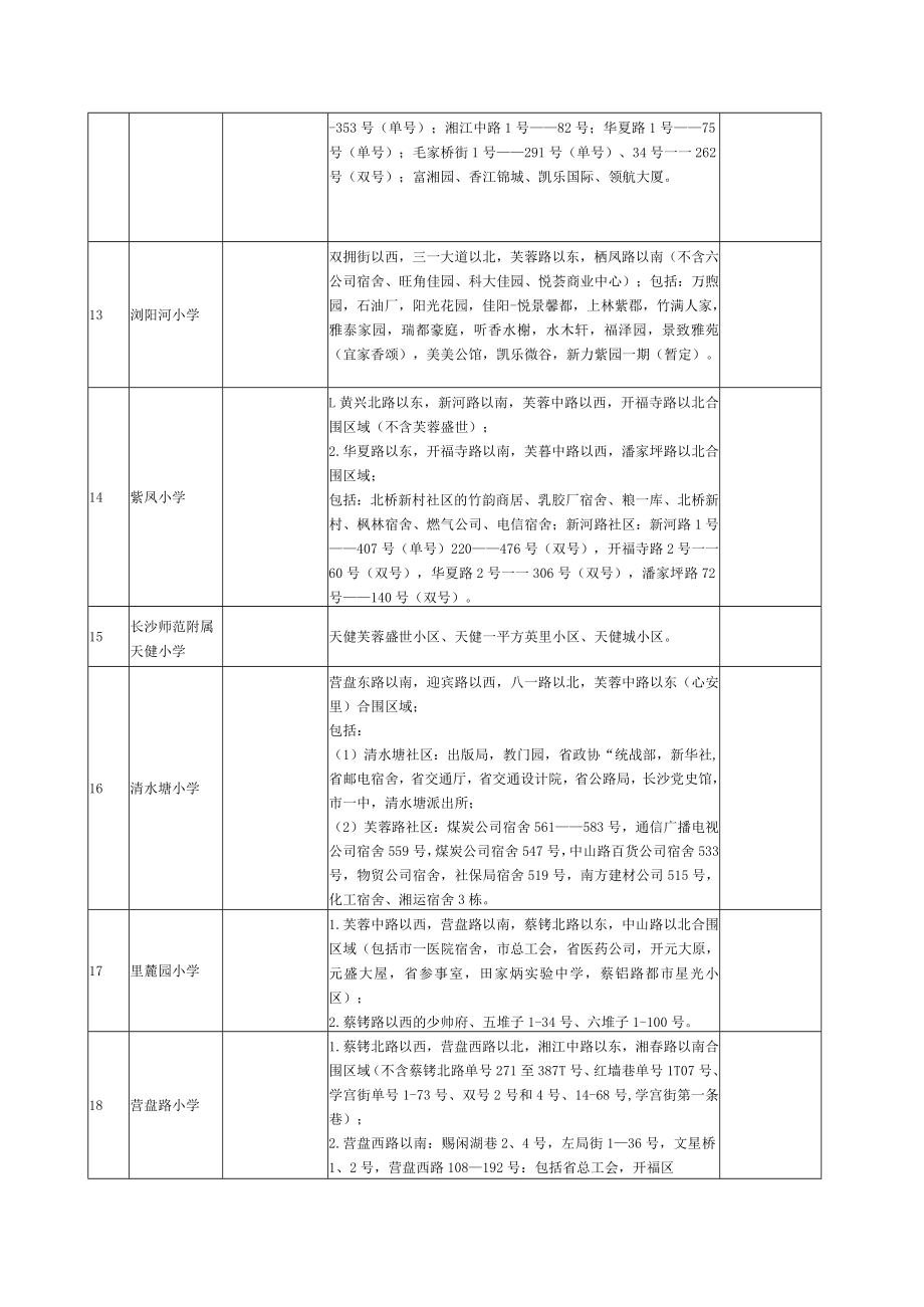 2022年开福区公办小学学区范围及覆盖具体楼盘信息.docx_第3页