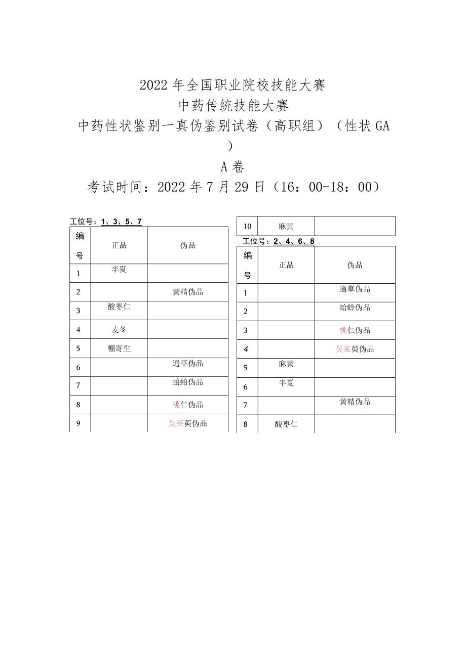 2022年全国职业院校技能大赛-中药传统技能赛项正式赛卷22年大赛性状+真伪试题-第4套A卷-GA（7月29日下午）.docx_第3页