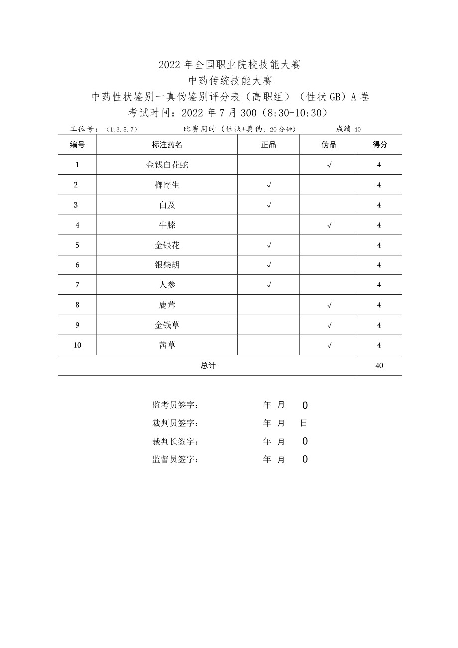 2022年全国职业院校技能大赛-中药传统技能赛项正式赛卷22年大赛性状+真伪试题-第5套A卷-GB-答案（7月30日上午）.docx_第2页