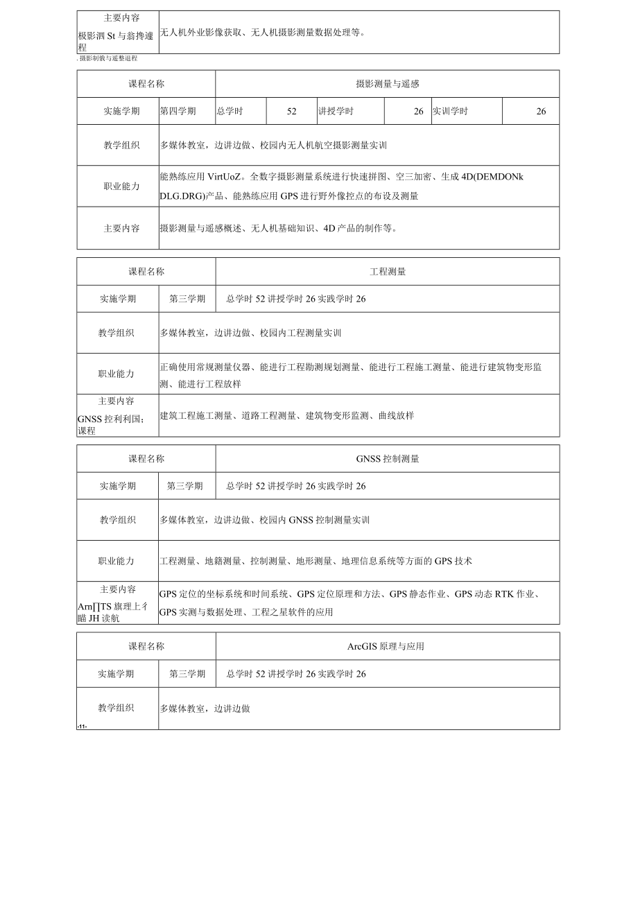 2021级无人机测绘技术专业人才培养方案(高职).docx_第3页