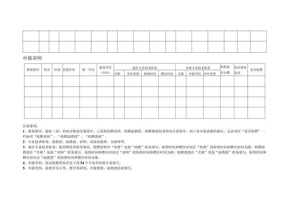 XX学院202X年XX院（部）职称初评推荐人员汇总表.docx_第2页