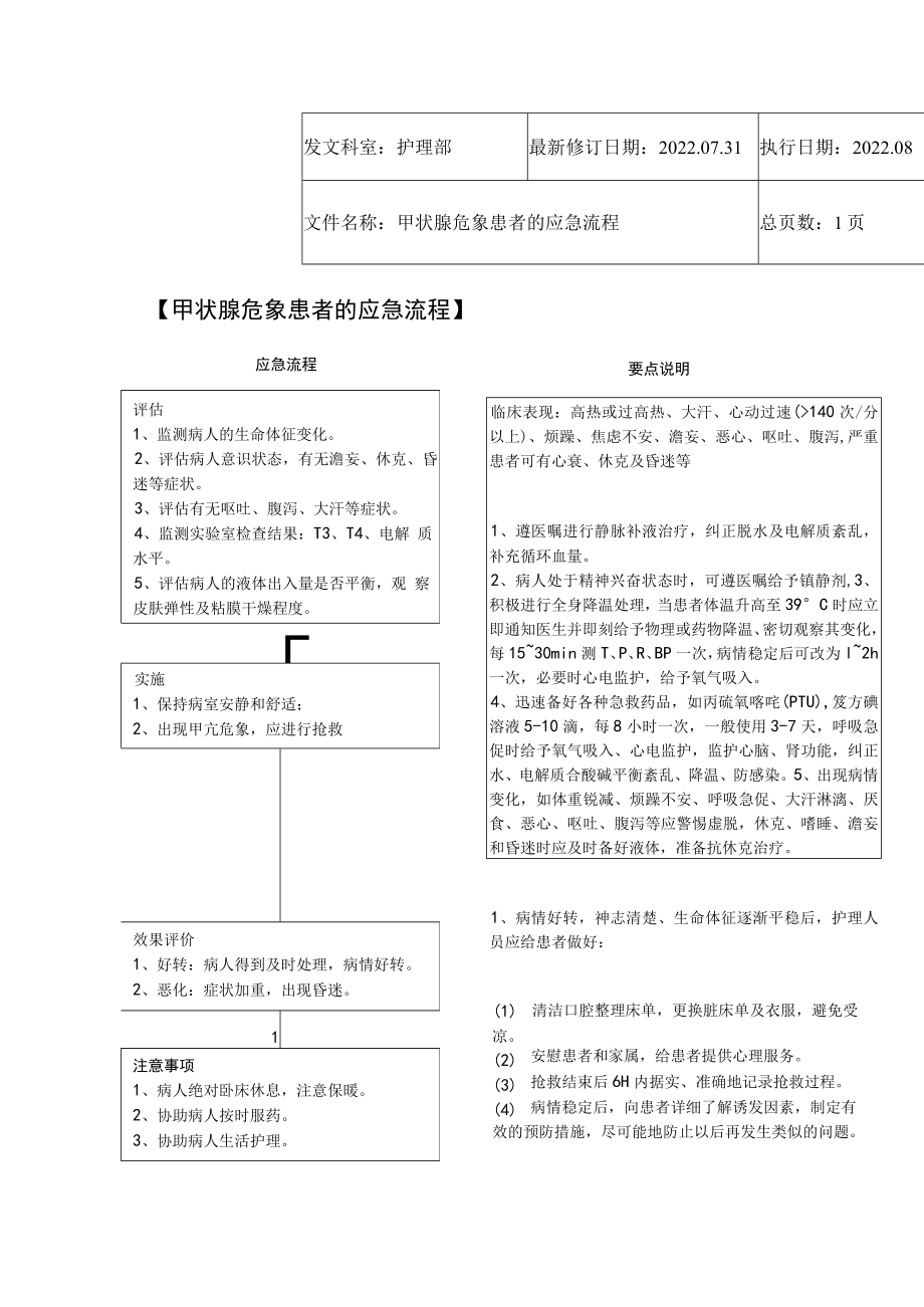 2022年9月《甲状腺危象患者的应急流程》.docx_第1页