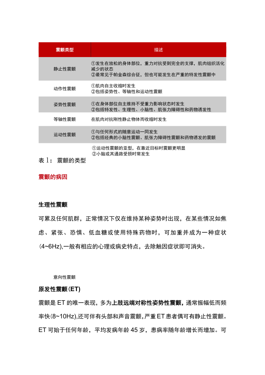 2022震颤的分类、病因、治疗（全文）.docx_第2页