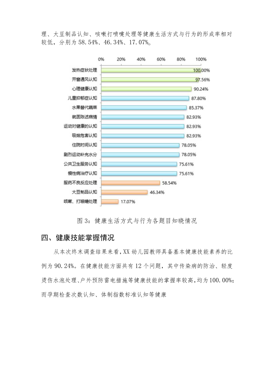 XX幼儿园教师健康素养终末调查报告.docx_第3页