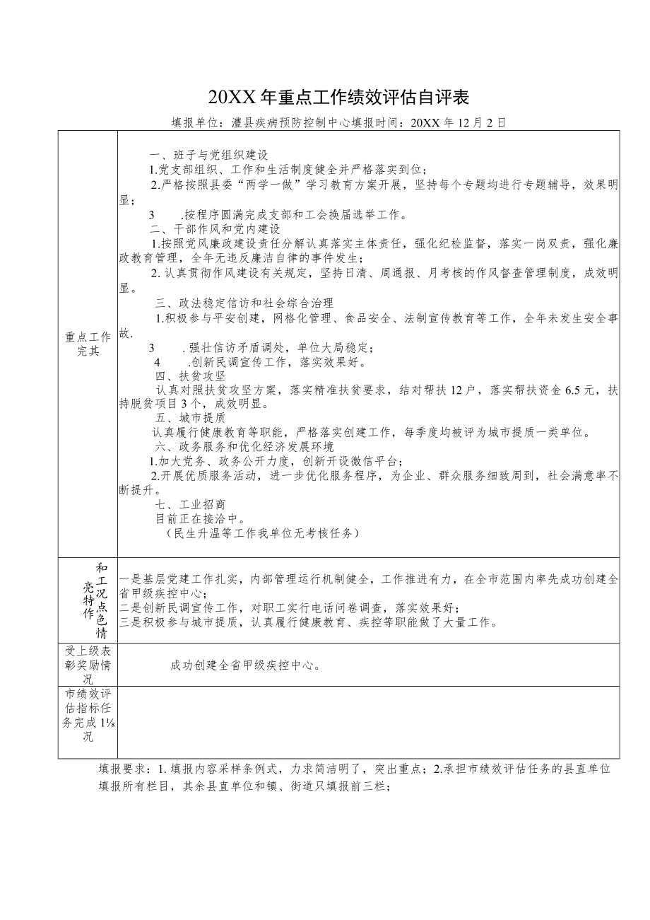 重点工作绩效评估自评表.docx_第1页