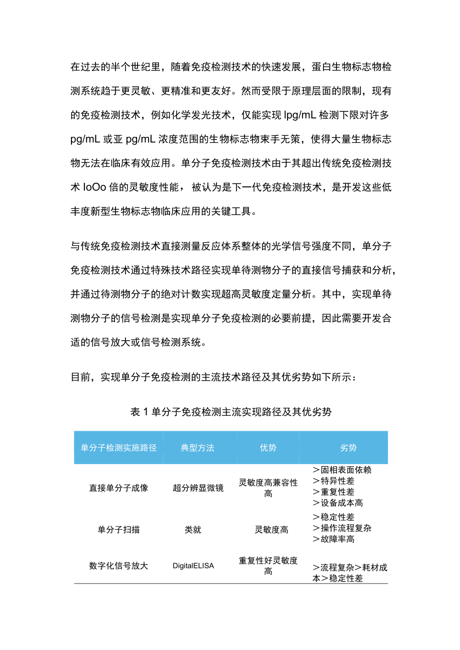 2022单分子免疫检测技术助力AD早诊早筛（全文）.docx_第3页