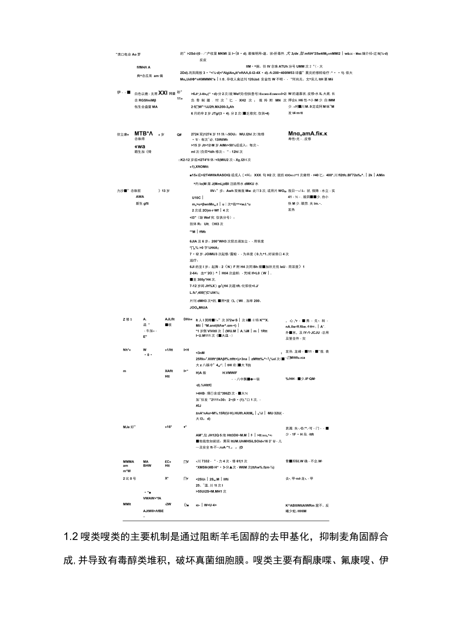 2022儿科抗真菌药物的合理使用（最全版）.docx_第3页