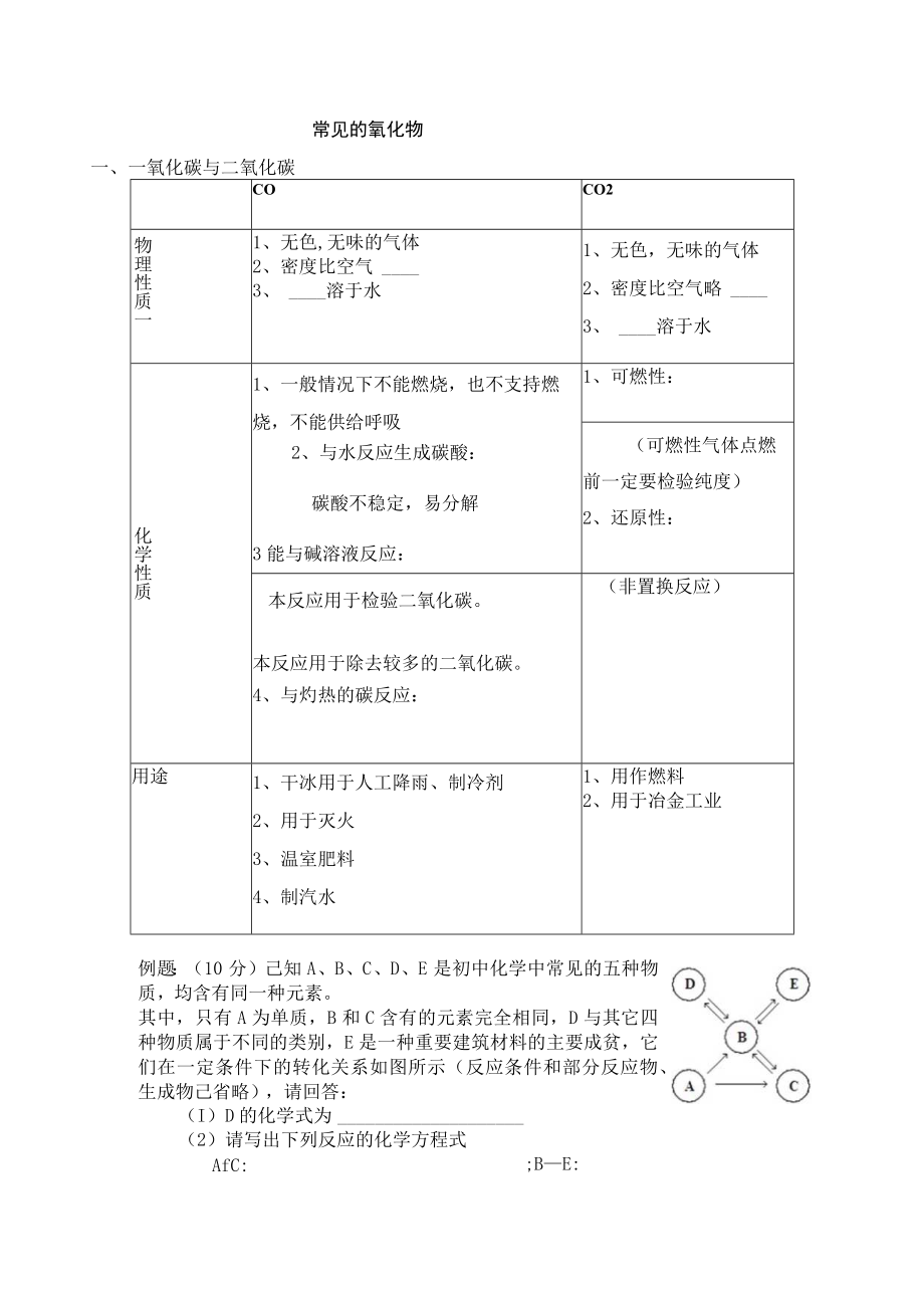 常见的氧化物.docx_第1页