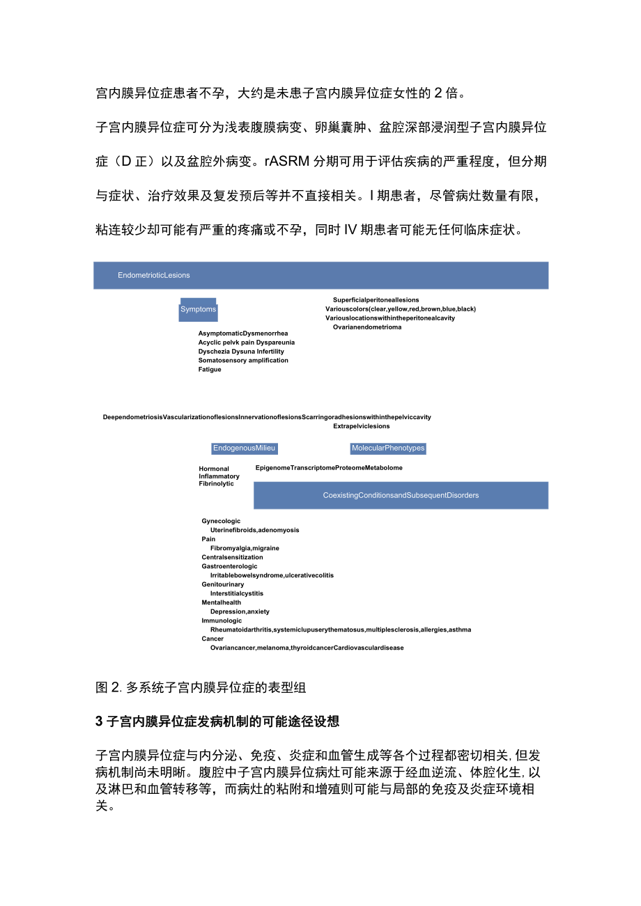 2022内异症诊治难题及应对方案（全文）.docx_第2页