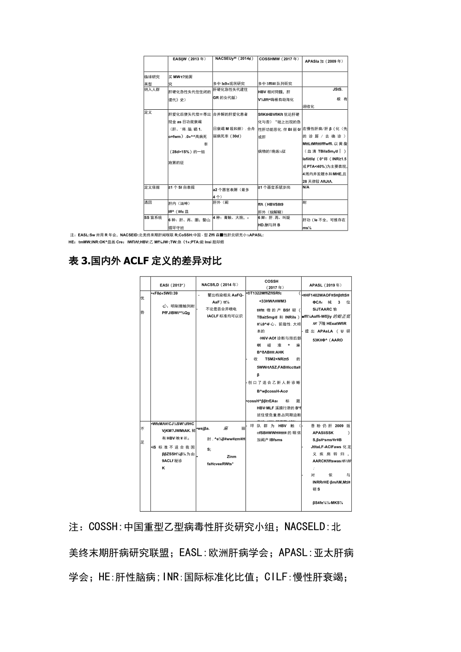 2022肝硬化及慢加急性肝衰竭的中外差异（全文）.docx_第3页