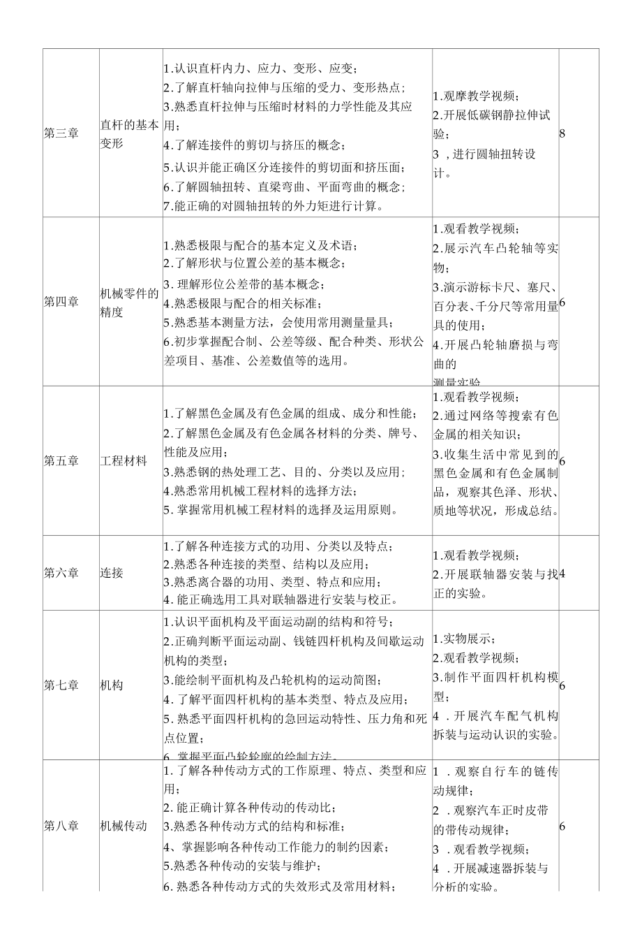 汽车运用与维修专业《机械基础》课程标准.docx_第3页