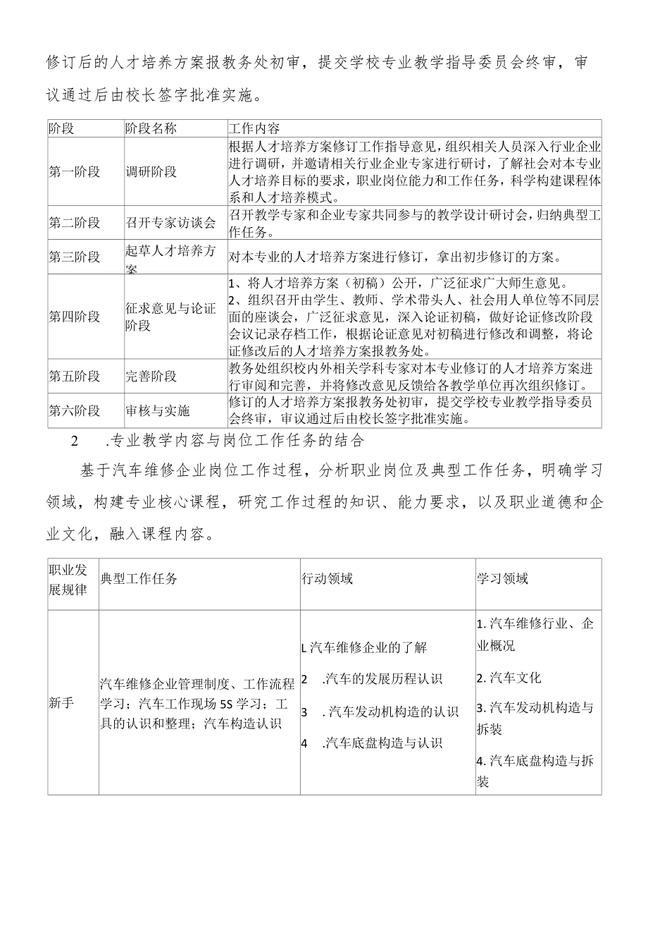 汽车运用与维修专业贯标制订人才培养方案.docx_第2页