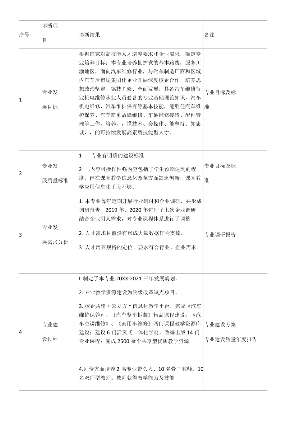 汽车运用与维修专业诊断报告.docx_第3页