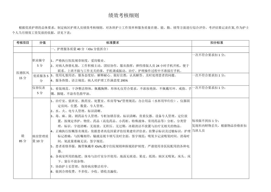 护理绩效考核细则.docx_第1页