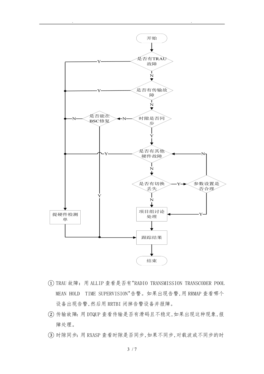 掉话分析与处理流程图.doc_第3页