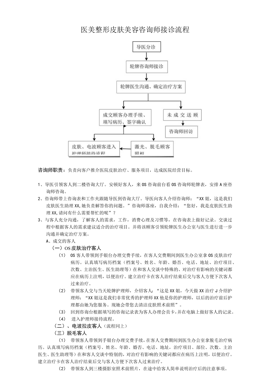 医美整形皮肤美容咨询师接诊流程.docx_第1页