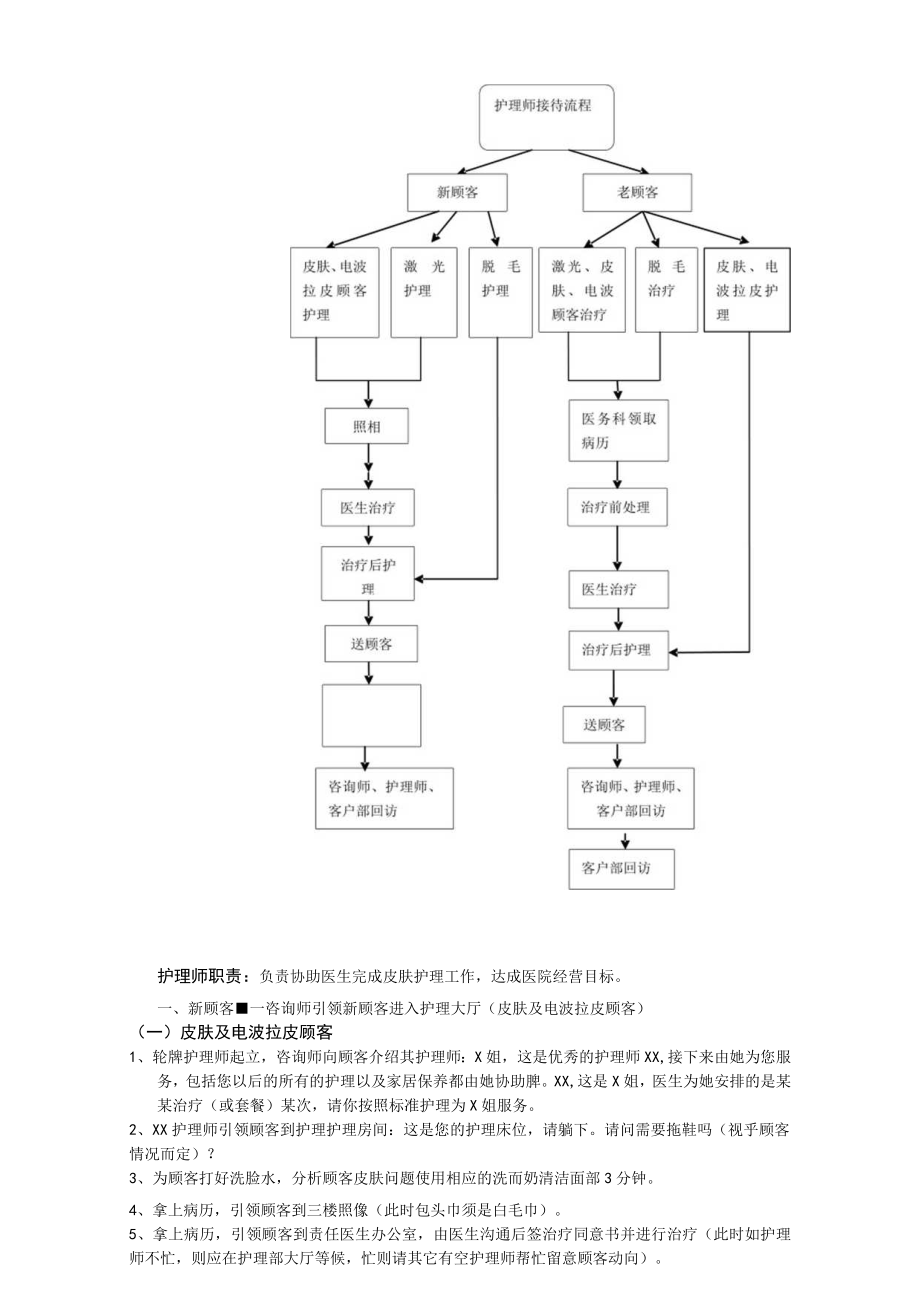 医美整形皮肤美容咨询师接诊流程.docx_第3页