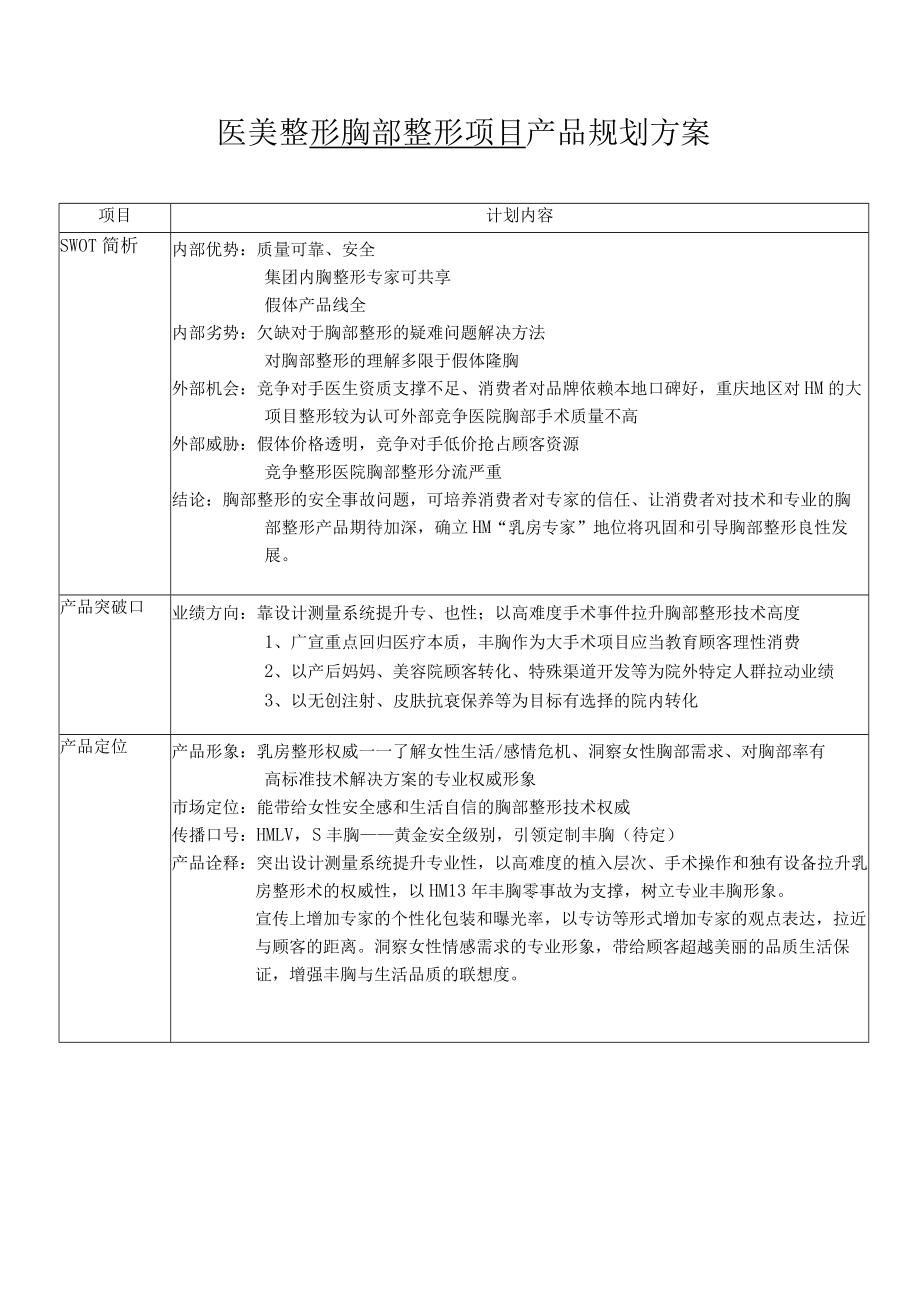 医美整形胸部整形项目产品规划方案.docx_第1页