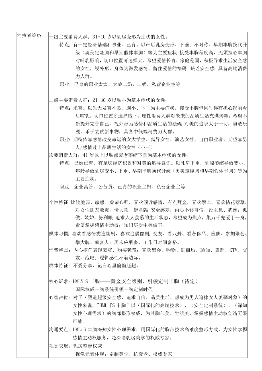 医美整形胸部整形项目产品规划方案.docx_第2页