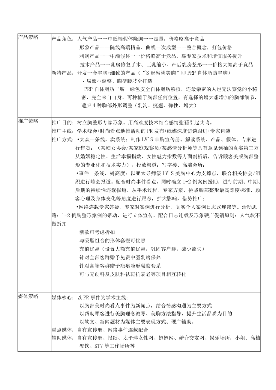 医美整形胸部整形项目产品规划方案.docx_第3页