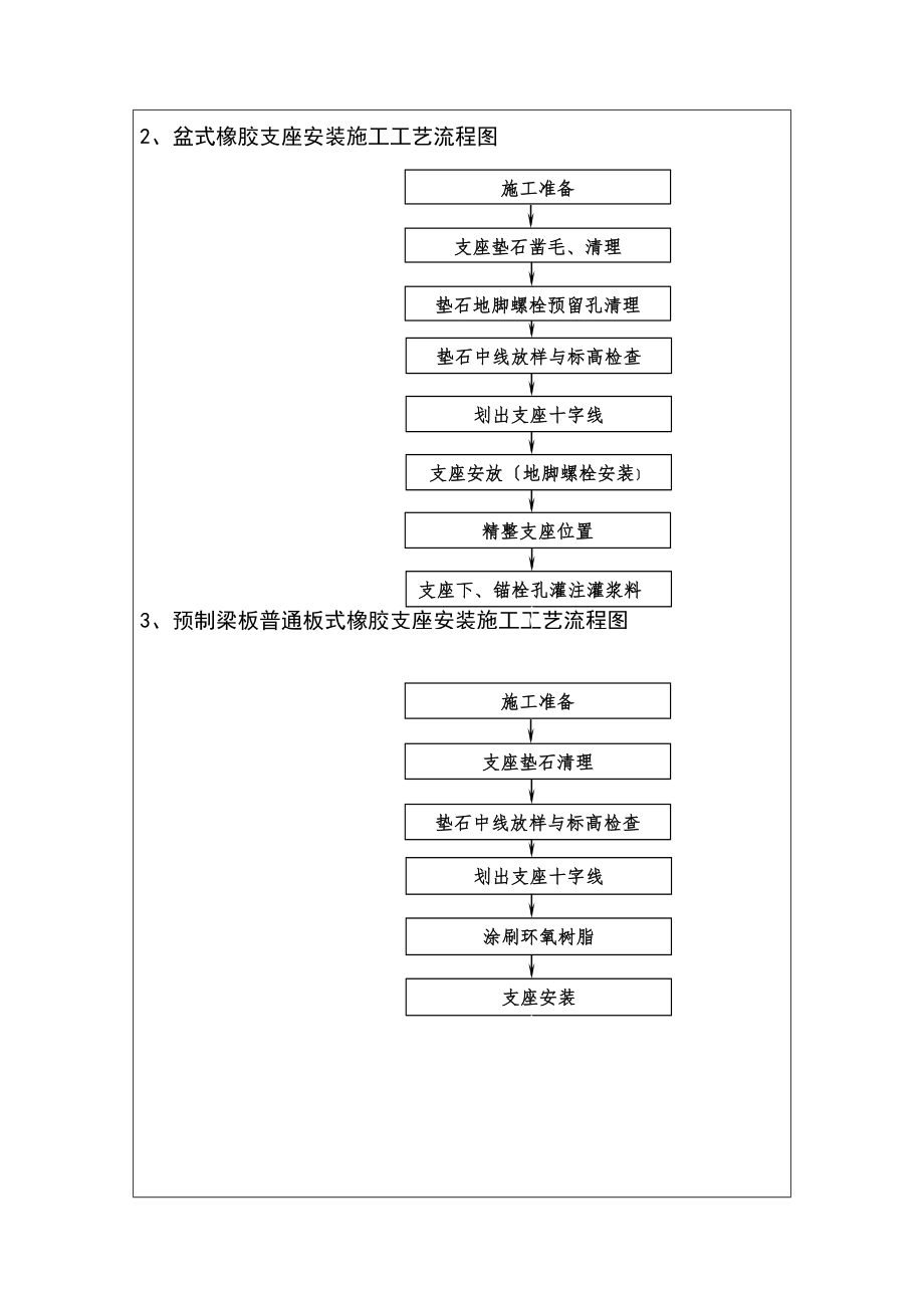 支座安装质量的控制要点.doc_第3页