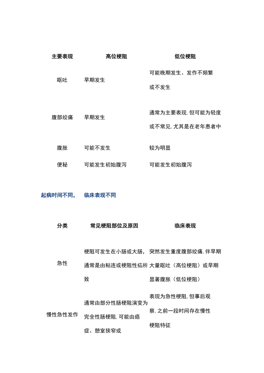 2022亚急性或慢性肠梗阻避免误诊（全文）.docx_第2页