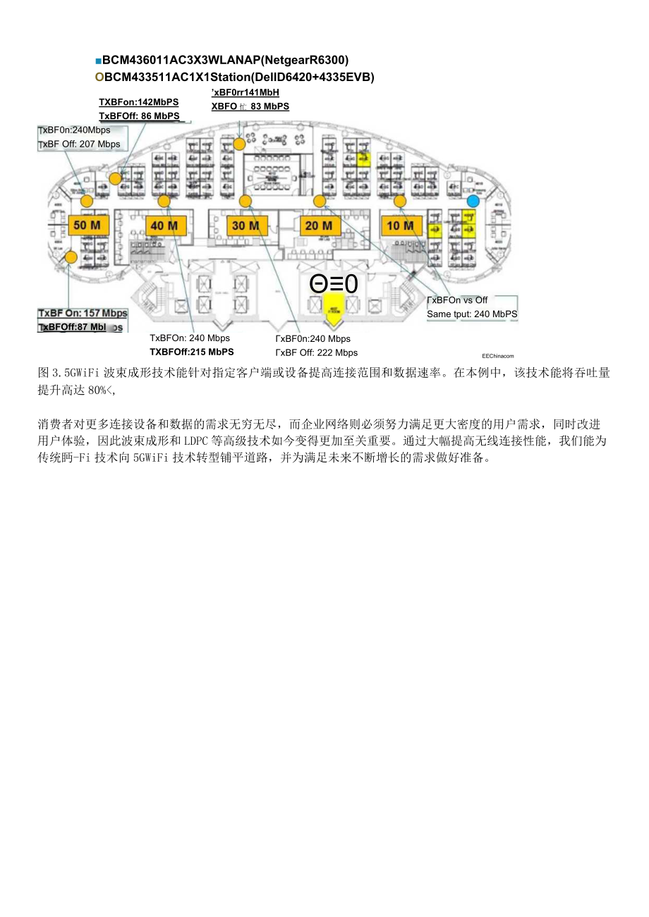 利用5G WiFi波束成形和LDPC技术提高无线连接性能.docx_第3页