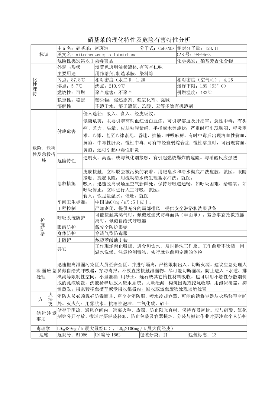 硝基苯的理化特性及危险有害特性分析.docx_第1页