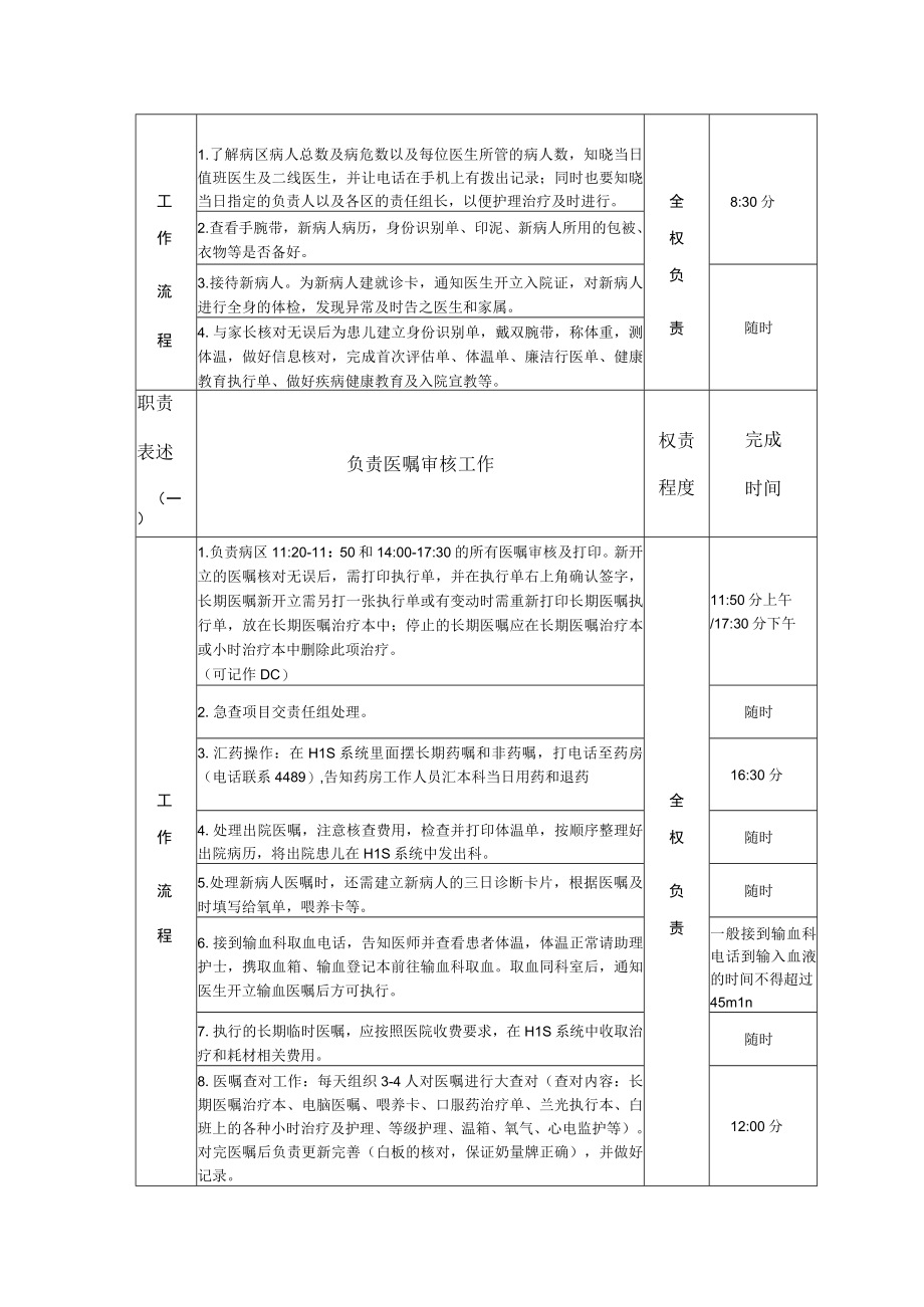 新生儿病区主班岗位说明书(护理).docx_第2页