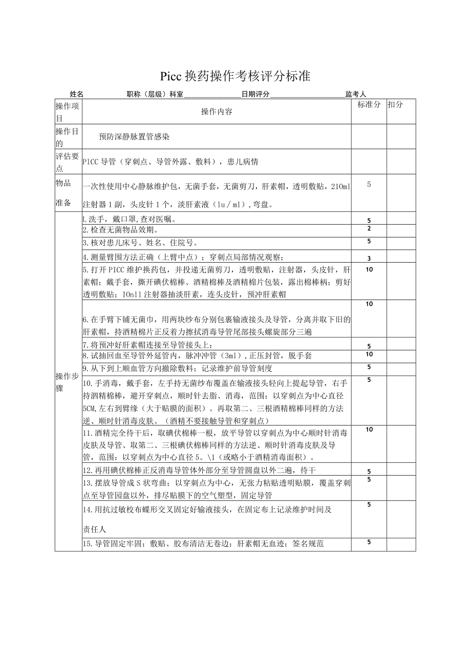 新生儿PICC换药操作考核标准.docx_第1页