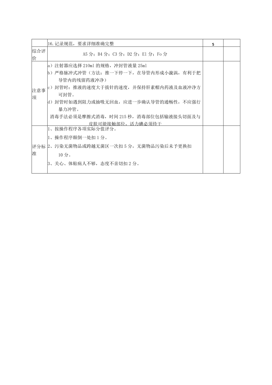 新生儿PICC换药操作考核标准.docx_第2页