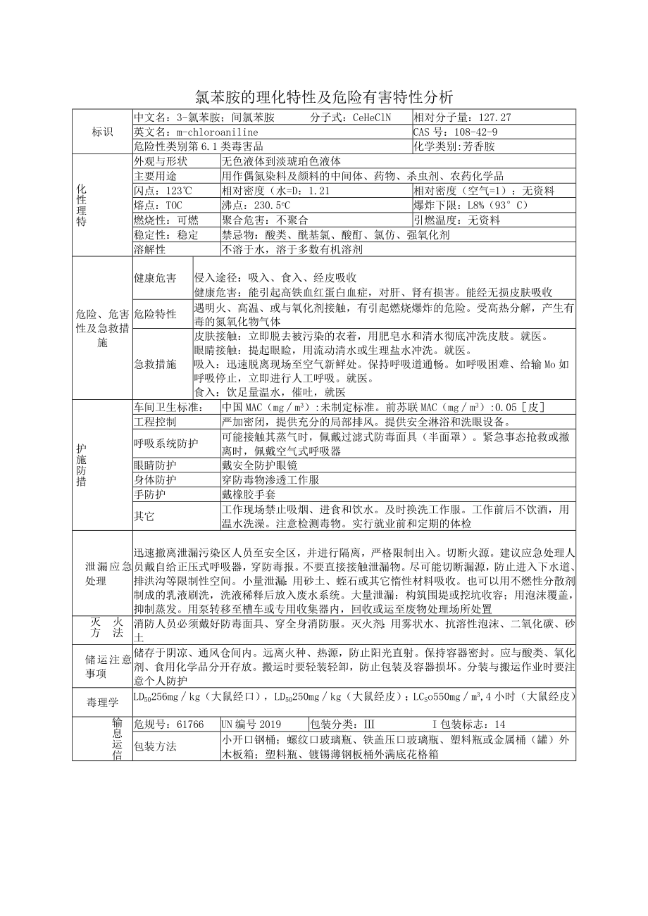 氯苯胺的理化特性及危险有害特性分析.docx_第1页