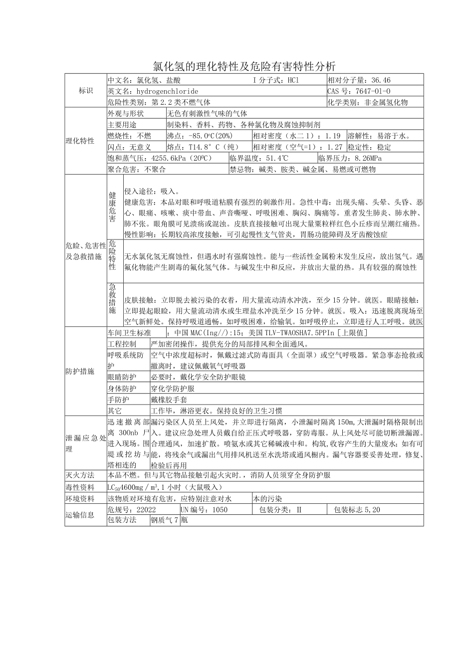 氯化氢的理化特性及危险有害特性分析.docx_第1页