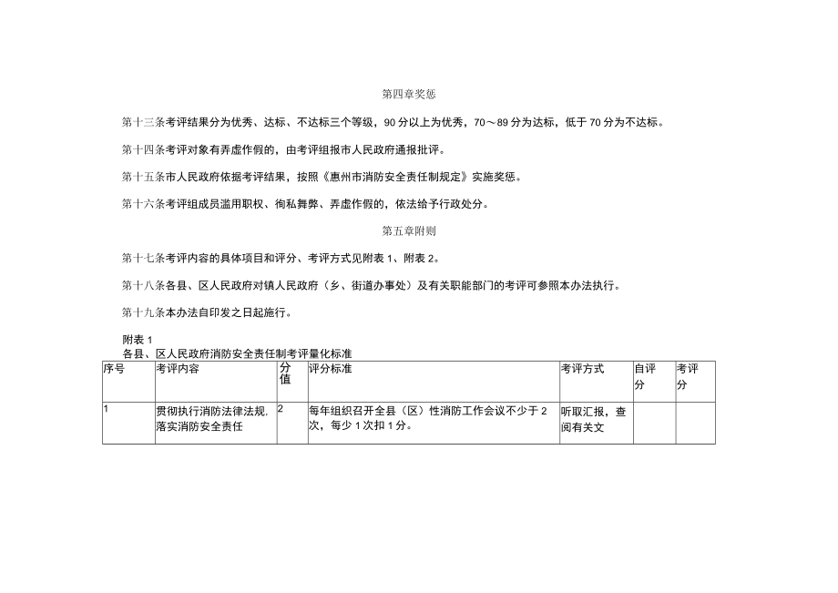 消防安全责任制考核量化标准.docx_第3页