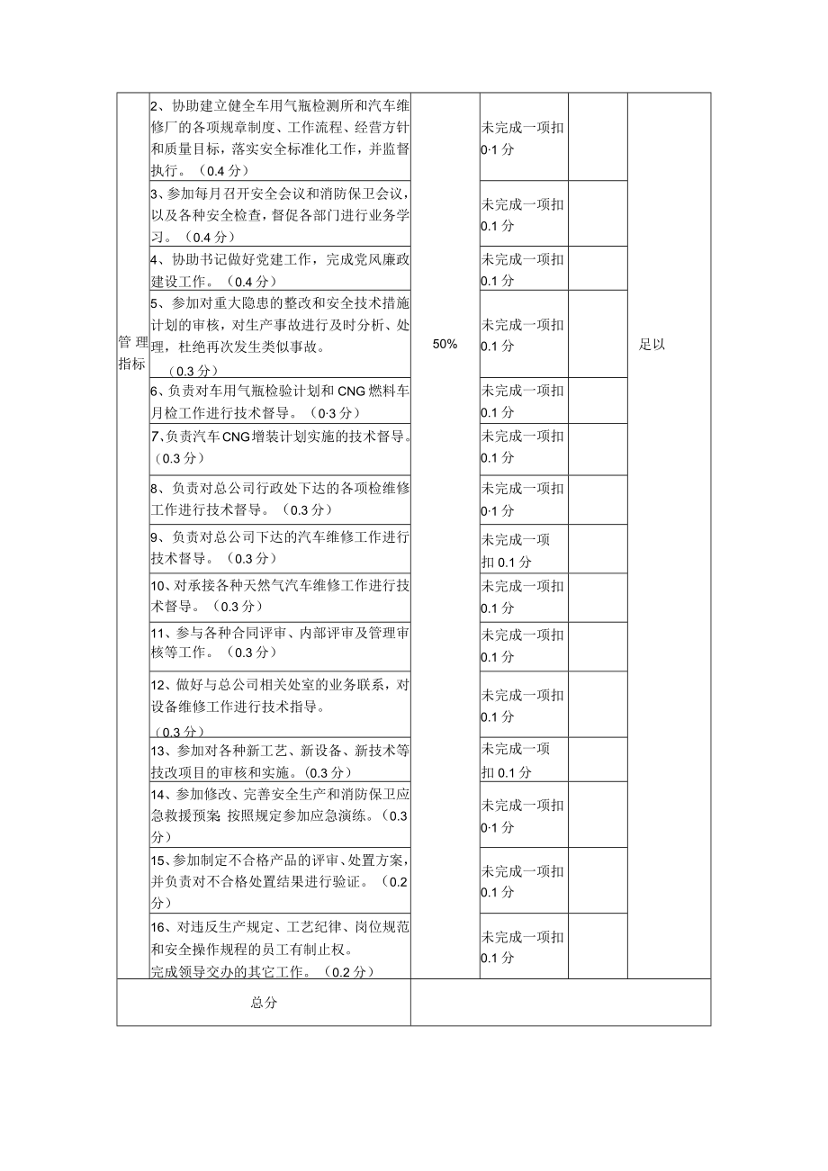 技术总监绩效考核表.docx_第2页