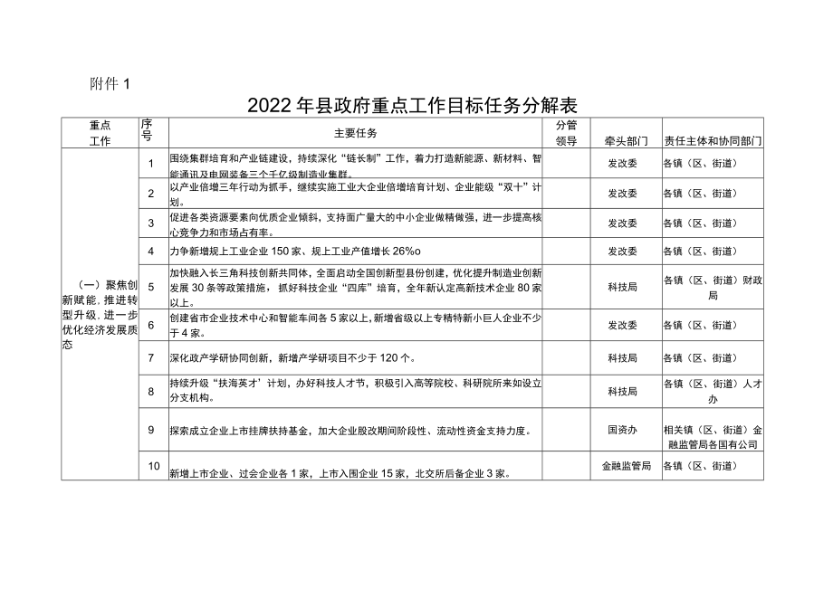 县重点工作目标任务分解表.docx_第1页