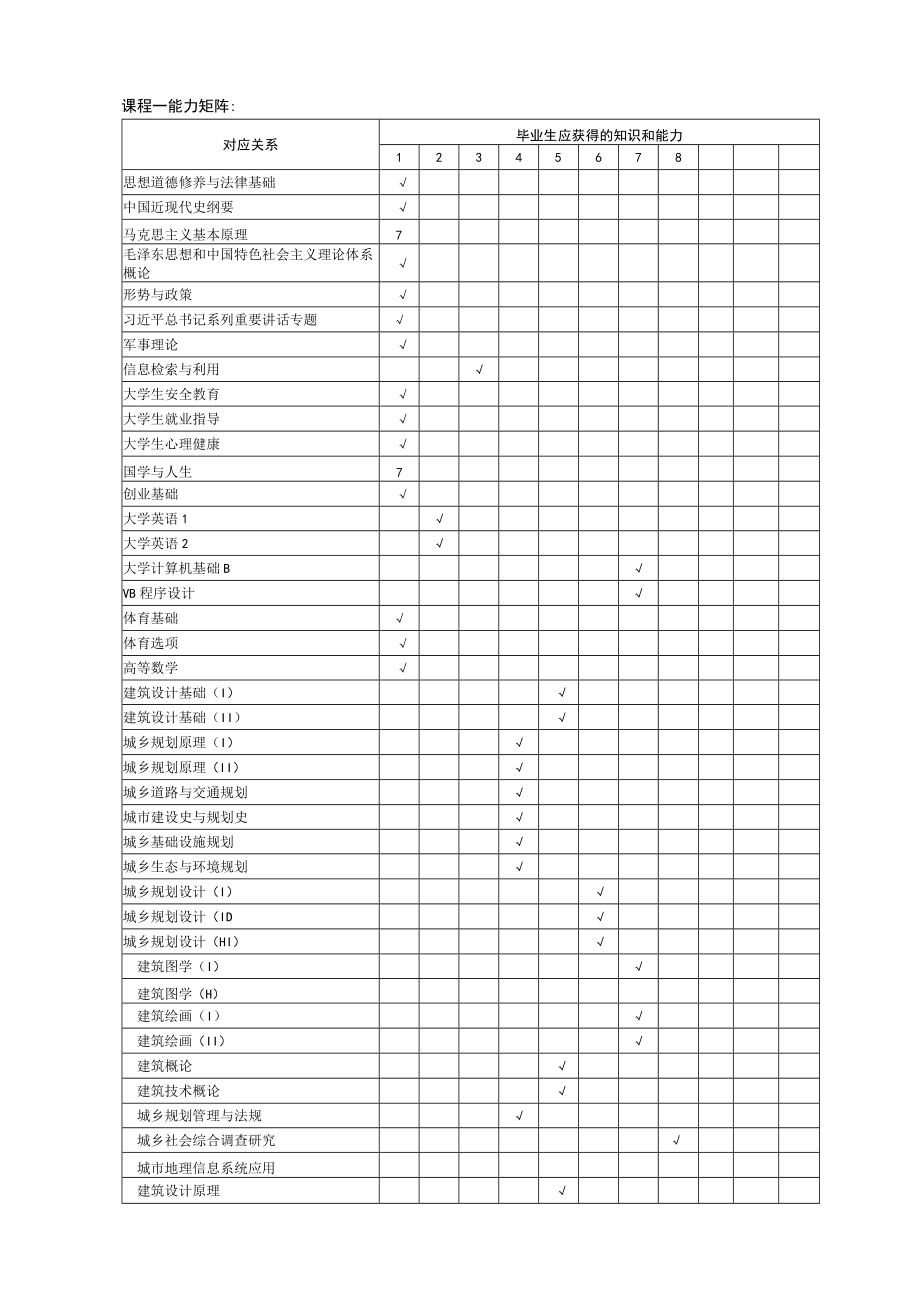 城乡规划专业本科生人才培养方案 17.0428修改.docx_第1页