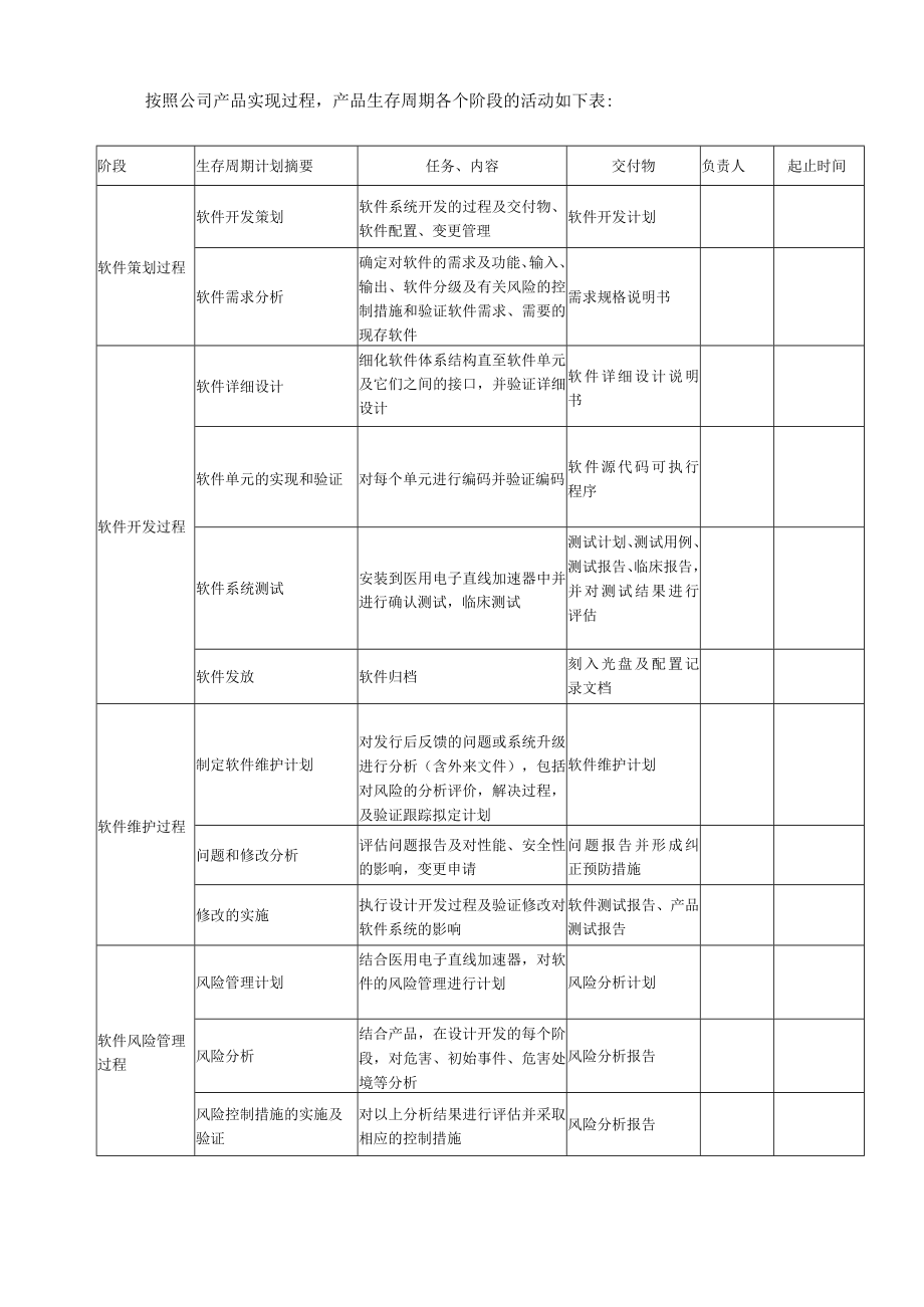 软件生命周期及主要过程模板.docx_第3页