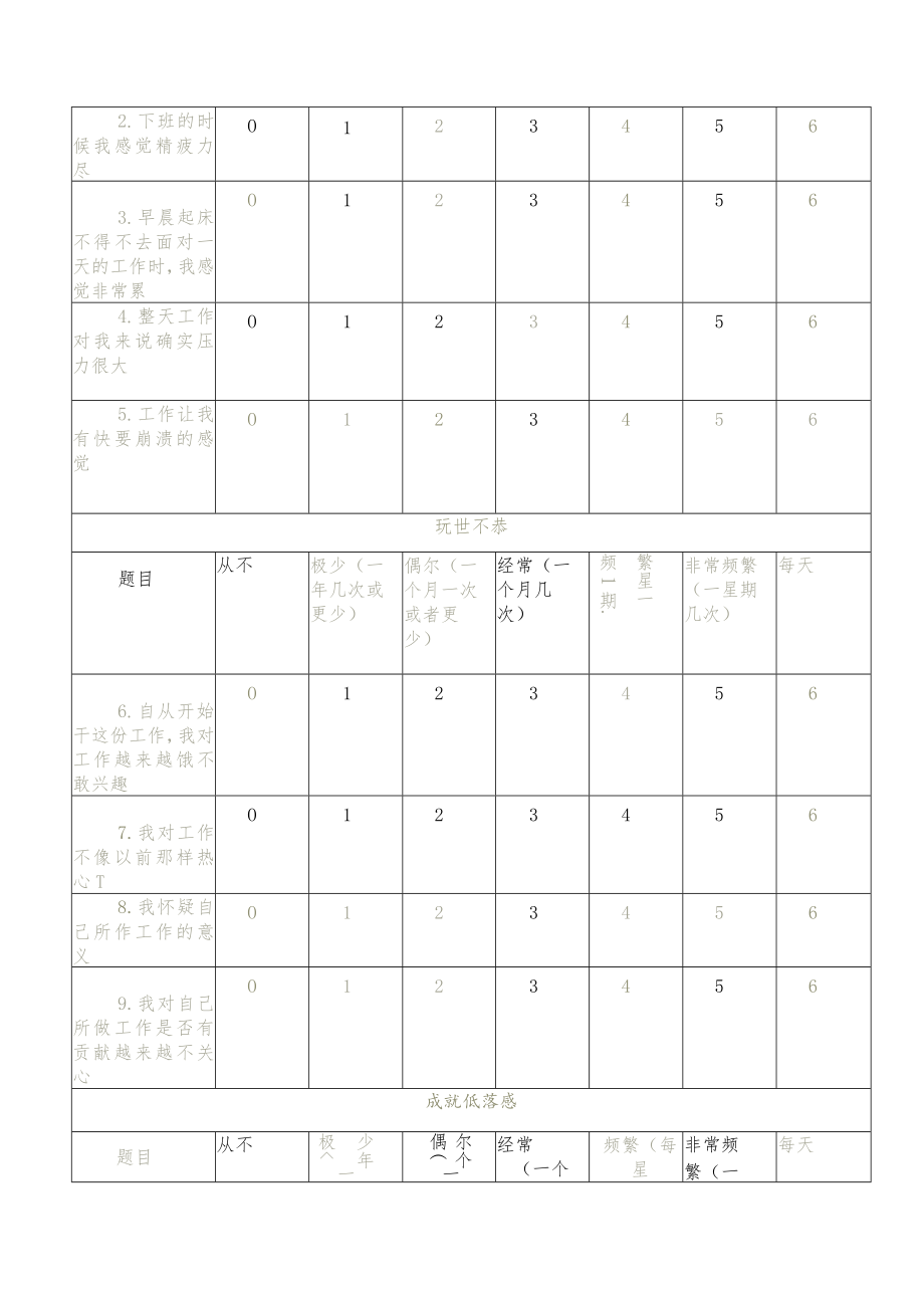 马斯勒倦怠量表.docx_第3页