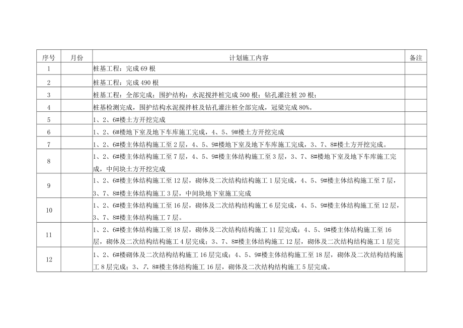 工程进度计划.docx_第1页