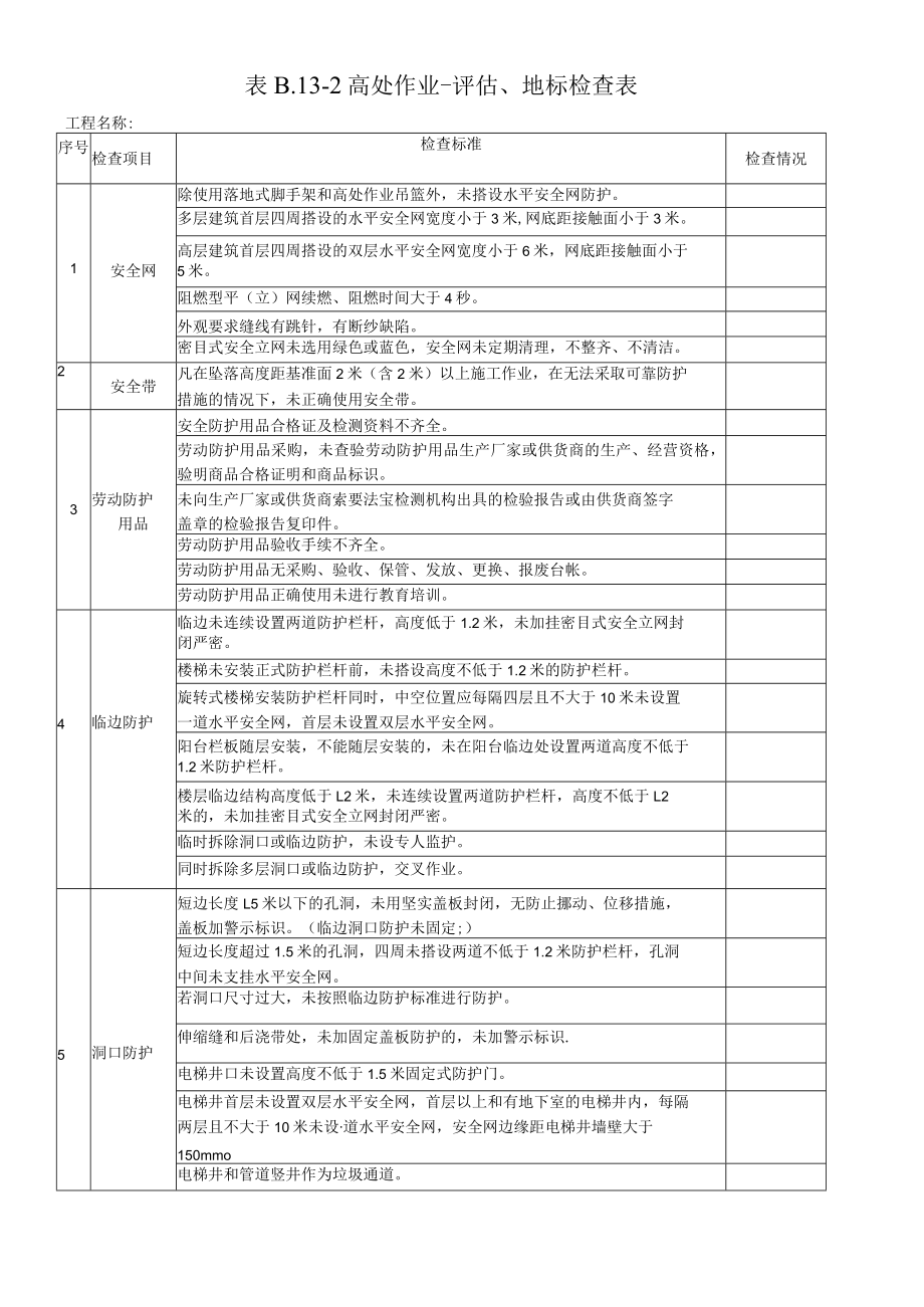 13-2、表B.13-2 高处作业-评估、地标检查表.11.17.docx_第1页